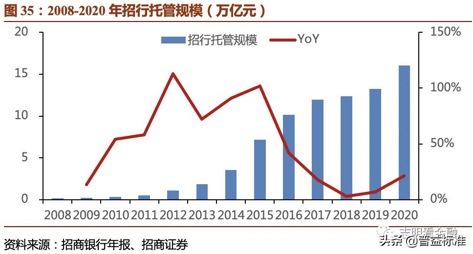 2023资产托管行业特点,银行资产托管业务是什么