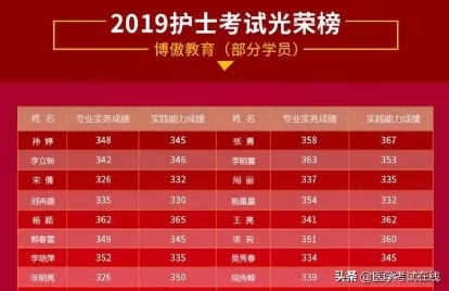 护考不通过求职被拒,如何摆脱这种尴尬局面?