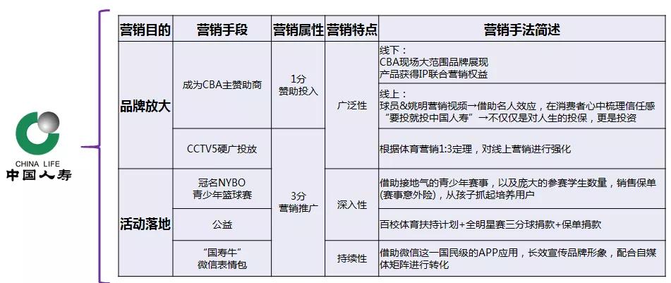 各位保险界大佬看过来本文包含如何锁定高端人群的秘诀