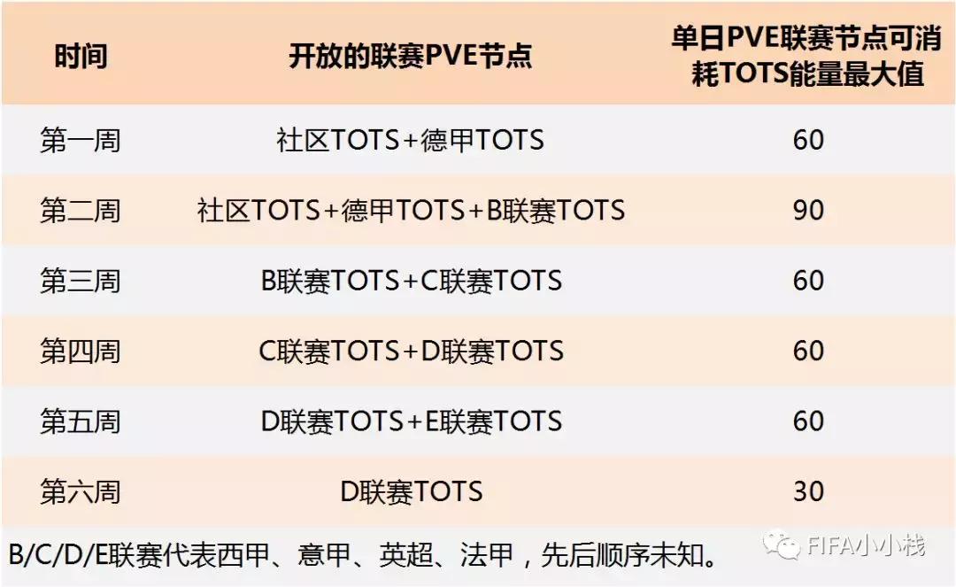 fifaonline4tots精选夺宝钥匙怎么用,fifa足球世界巅峰成就图鉴活动