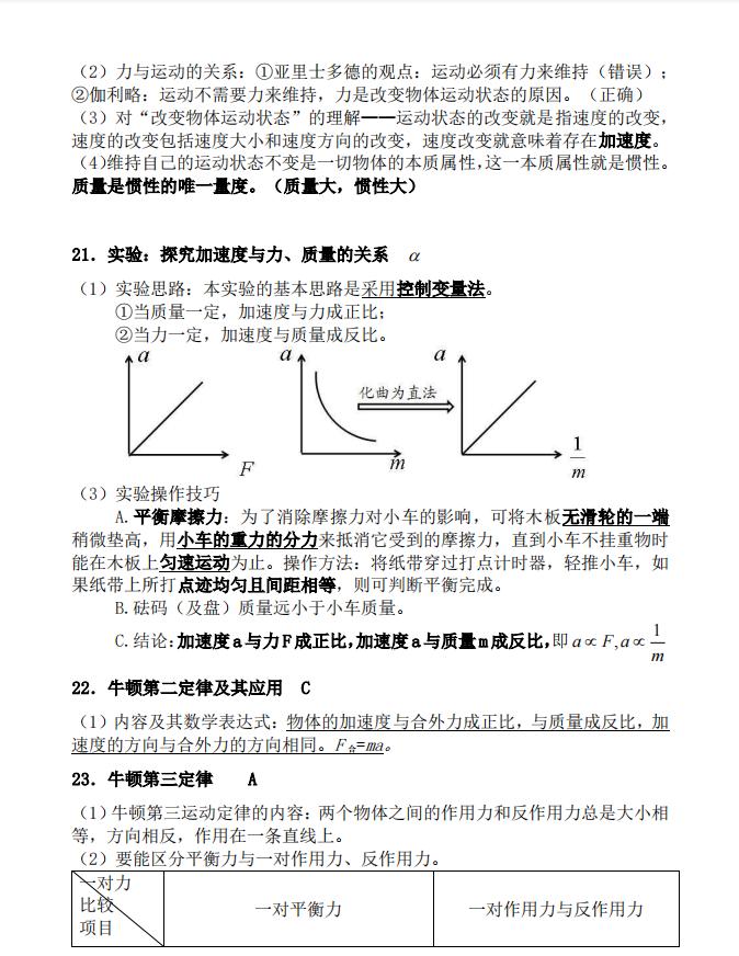 可打印:小高考物理知识点总结汇总大全(超详细)家长转给孩子