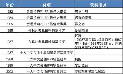 华语乐坛教父谭咏麟,谭咏麟评价华语乐坛
