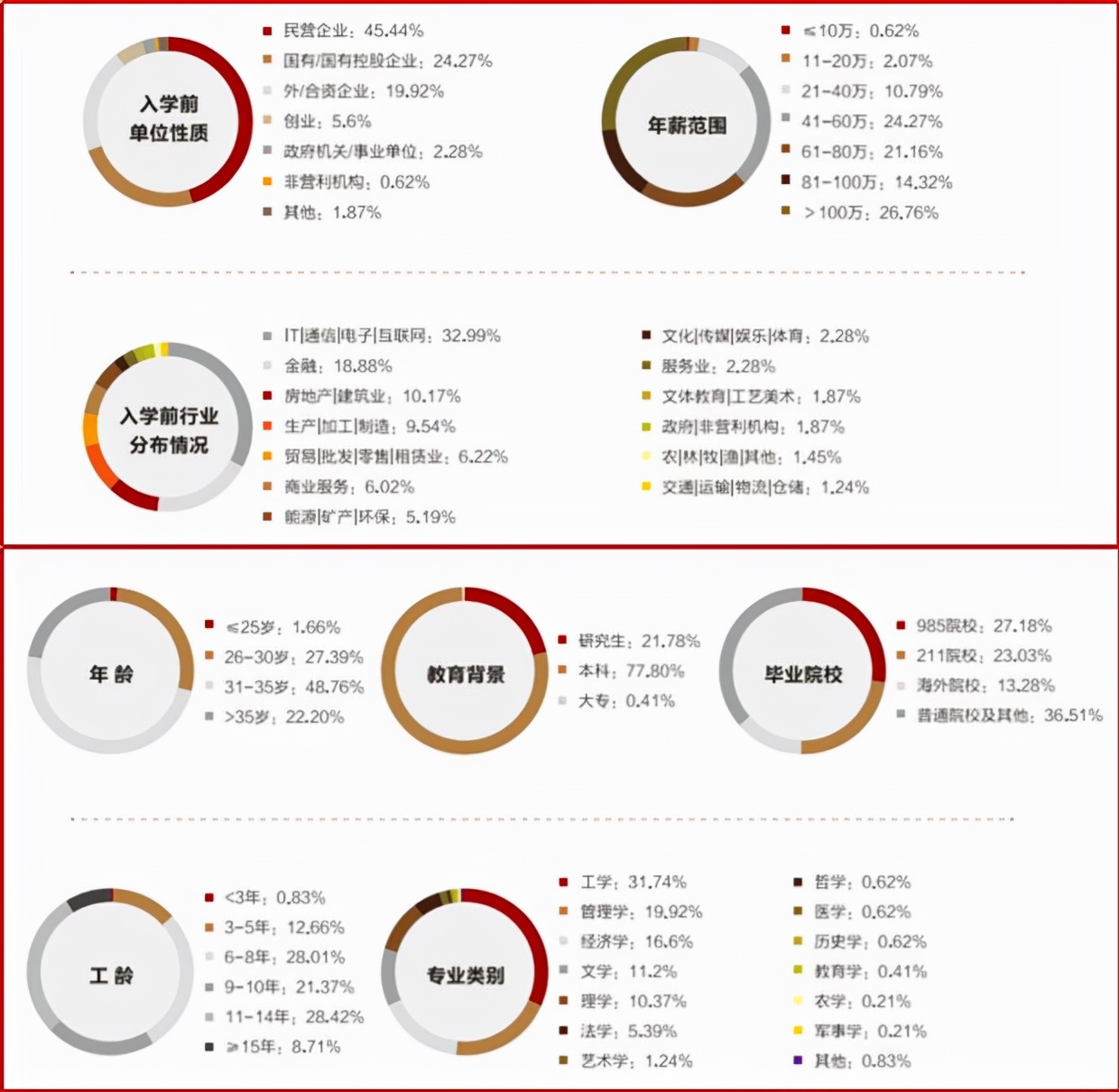 详解2024年mba报名条件,2022mba报考条件及时间