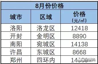 从1万跌回7字头，这个城市已开始，下个是谁