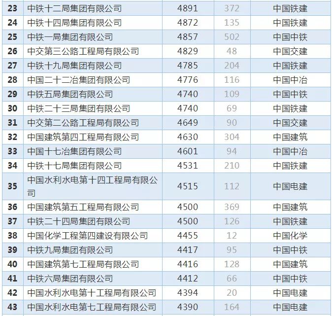 哪个国家工资收入最高,员工收入排行榜