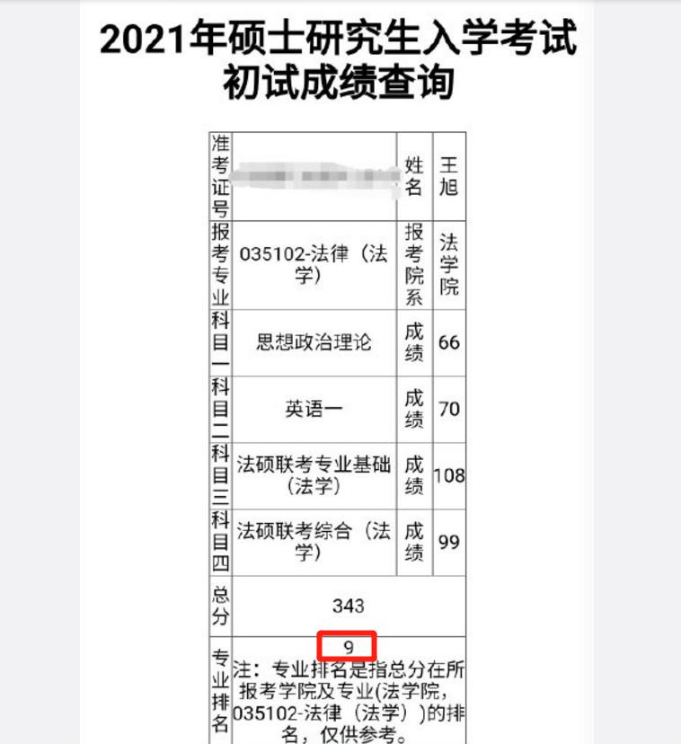 上海大学计算机考研成绩,上海大学考研数学满分成绩公布