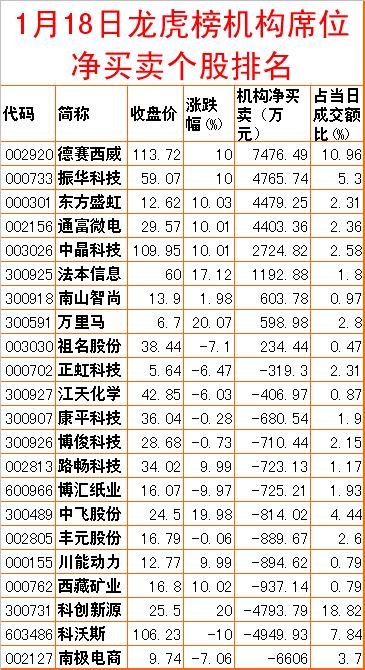 周二预测早盘内参,周二股市重组内参