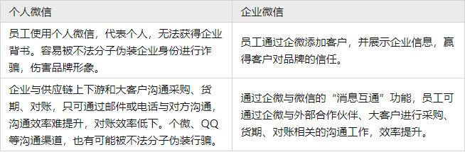 企业微信与私域运营,企业微信和私域流量哪个好用