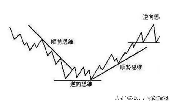 交易高手基础知识,短线高手交易心得