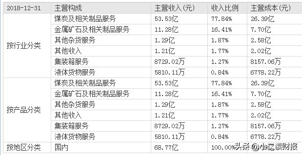 河北秦皇岛市3家上市公司详解