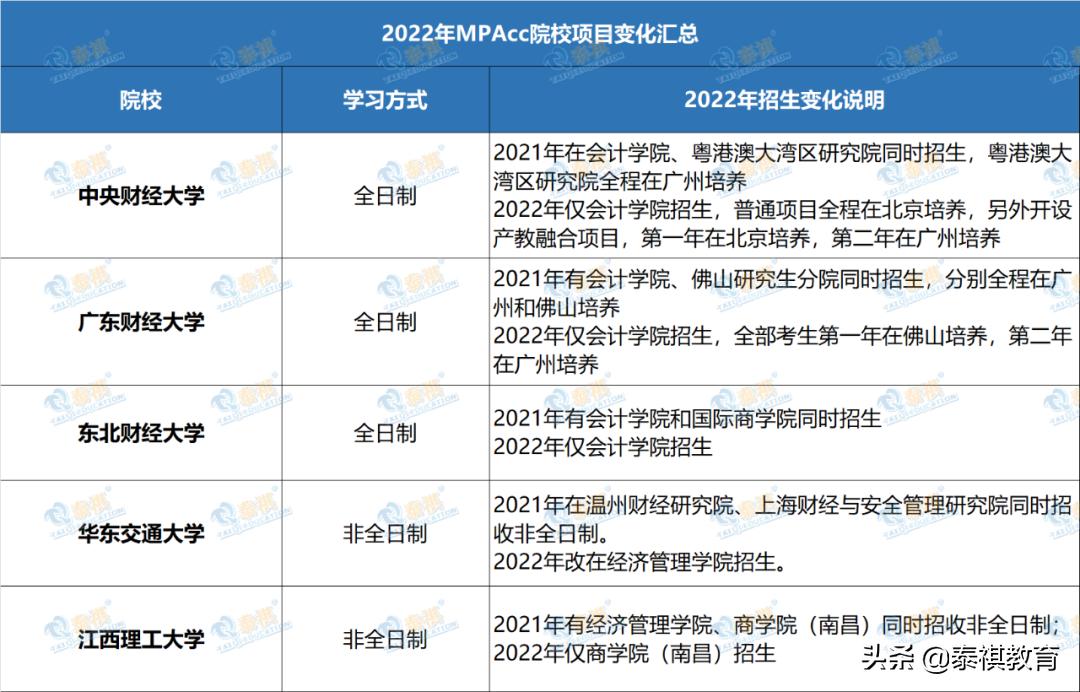 专科可报mpacc专硕院校,专硕mpacc学校