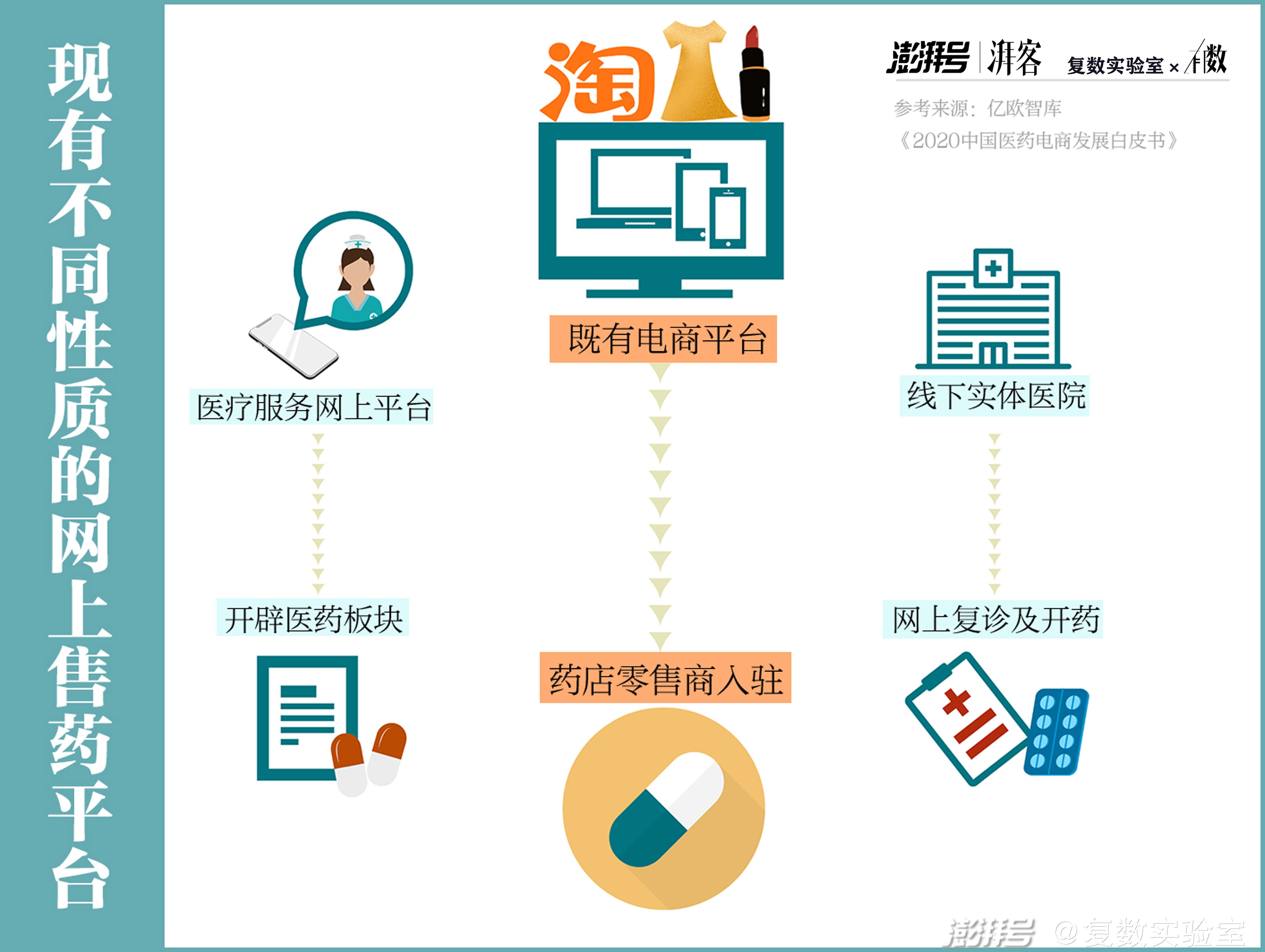 快递来的中药好吗,快递送药比药店买药贵吗