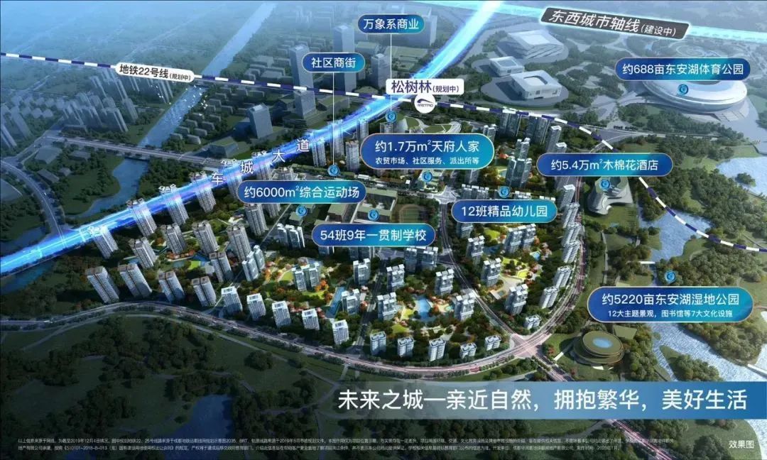 成都未来之城实景,成都未来之城的样板间