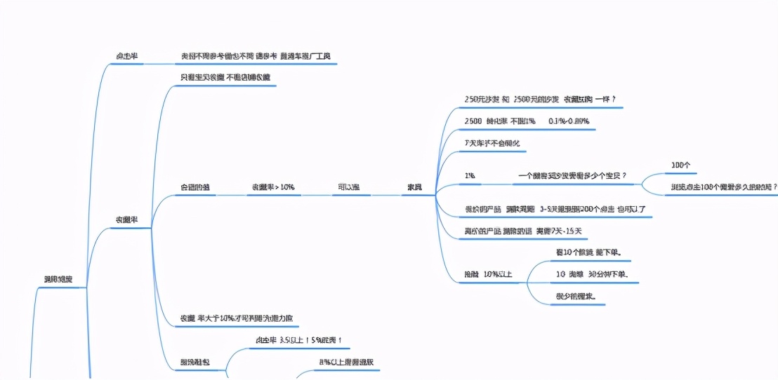 拼多多如何快速拉场景直通车权重,拼多多新手开直通车技巧教程