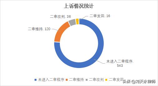 医药行业涉税刑事风险报告（2021）