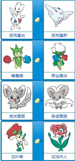 神奇宝贝里面的退化之石,神奇宝贝可以超进化的有哪些