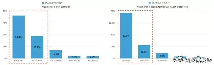 低学历网民好吗,低学历人群高学历人群