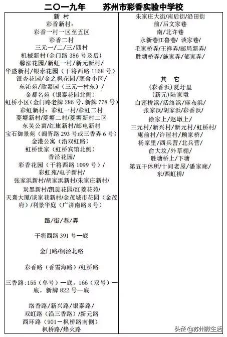 苏州新区实验小学滨河路校区学区,苏州相城高新区实验小学学区划分