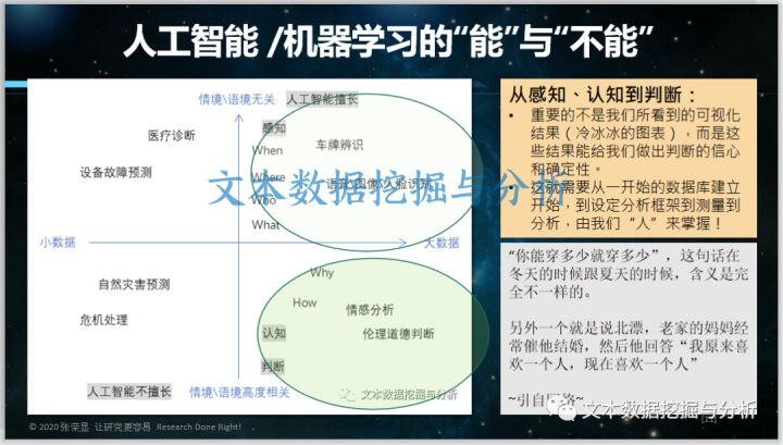 网络传播2020年第6期,网络传播数据分析