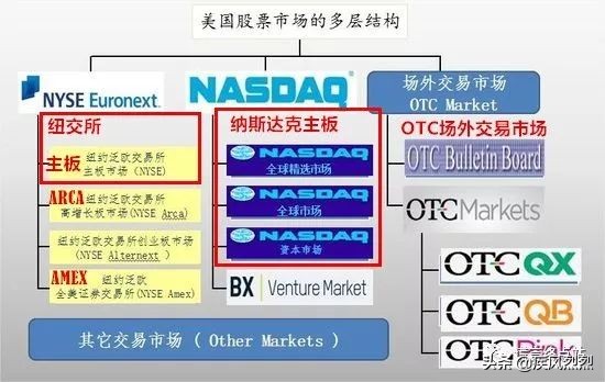 辽宁北票“昌盛股权”泥土上铺地毯，秘密敲钟上市！真相是....