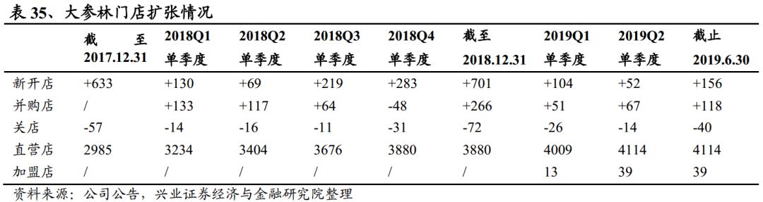 有关一心堂的视频,大家对一心堂的看法