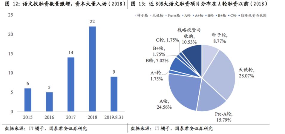 当前的大语文是怎么回事,大语文什么原因火起来