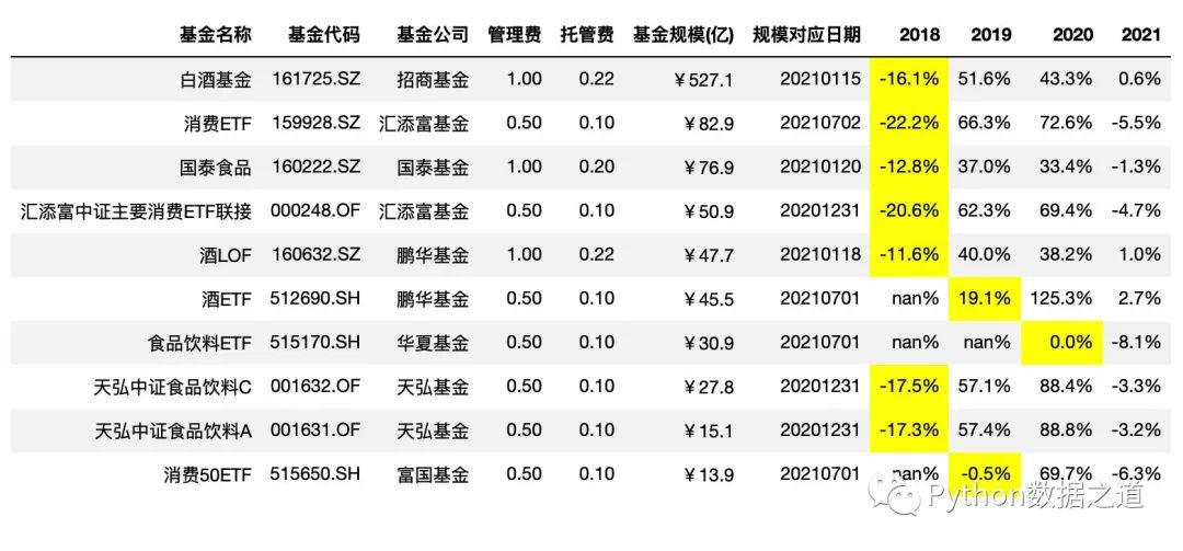 pandas图表制作,pandas写excel表覆盖了原表