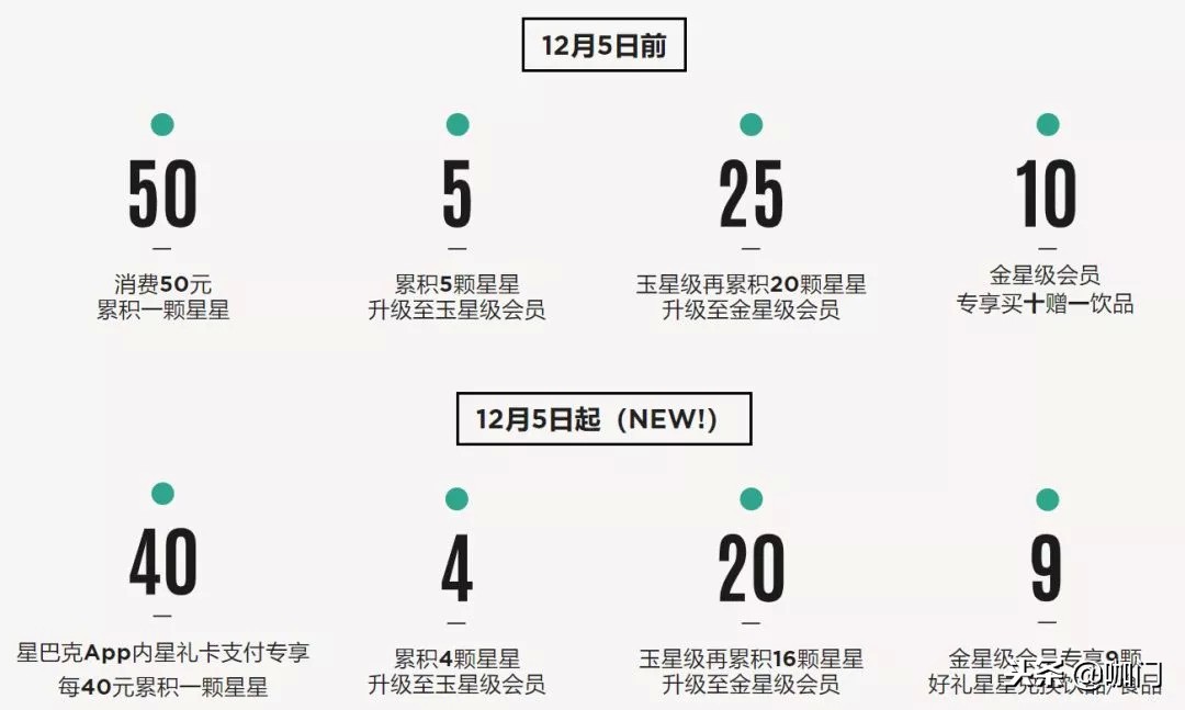 会员系统升级增加功能,会员特权里系统升级