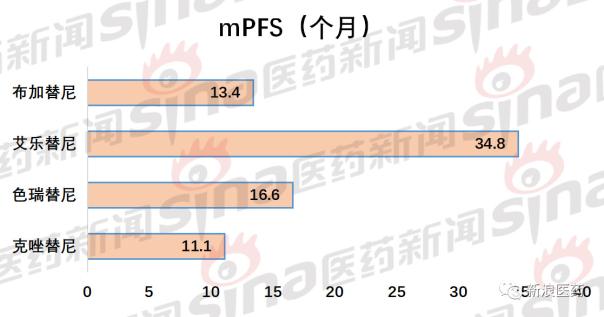 肺癌alk突变三代靶向药有哪些,肺癌alk第四代靶向药终于要上市了