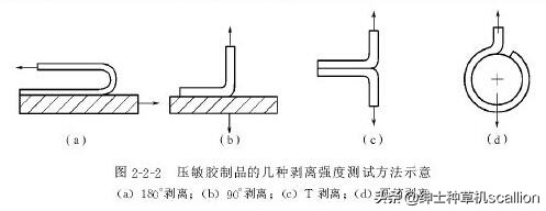 西服衬料工艺篇：关于粘合衬、半毛衬、全毛衬的解读