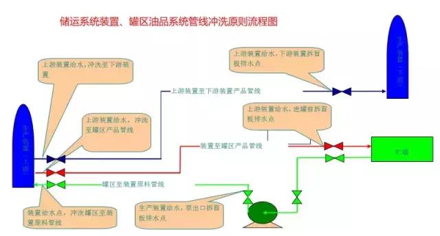 空分化工流程图详细讲解,visio画化工流程图