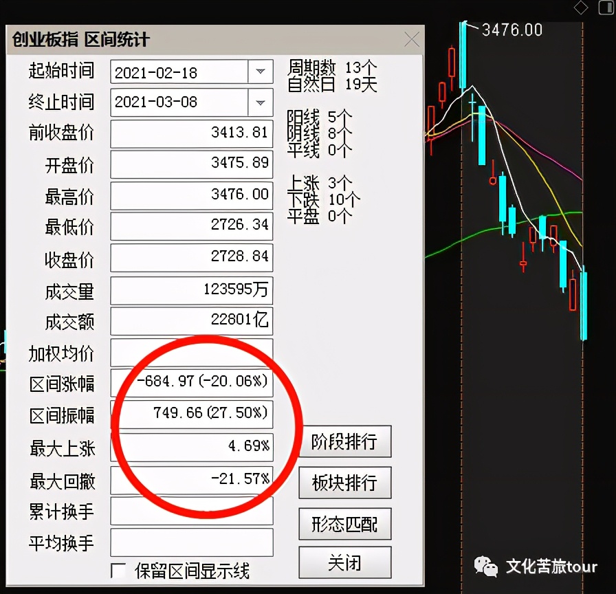什么是技术性熊市和技术性牛市,技术性熊市