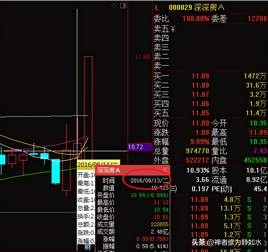 深深房a复牌后牛市启动,深深房a为什么停牌那么久