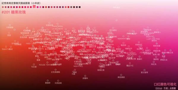 拿下抖音小姐姐,我写了个口红色号识别器