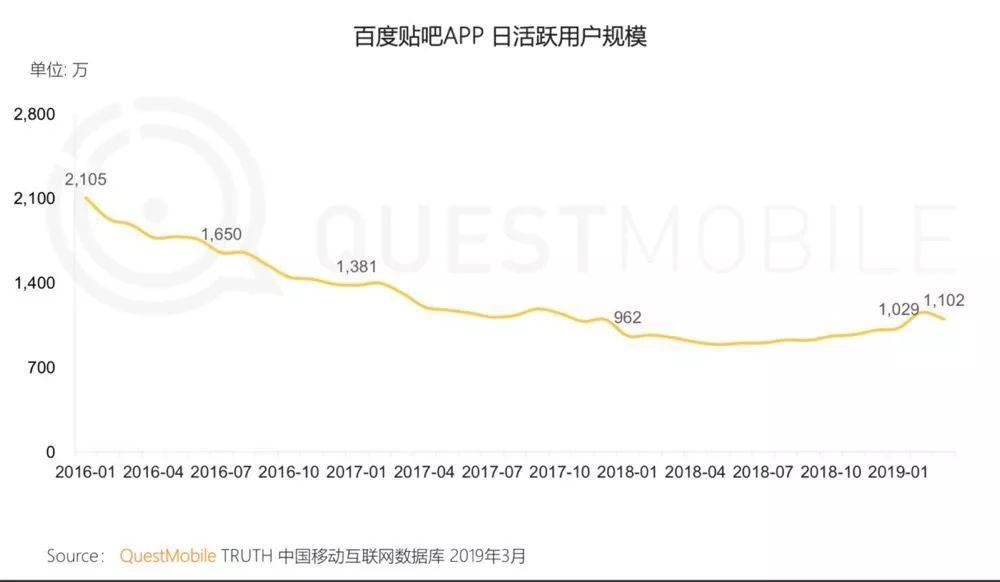 百度贴吧靠虚假广告和任意*帖删**牟利,自作孽不可活,惨的还是网友