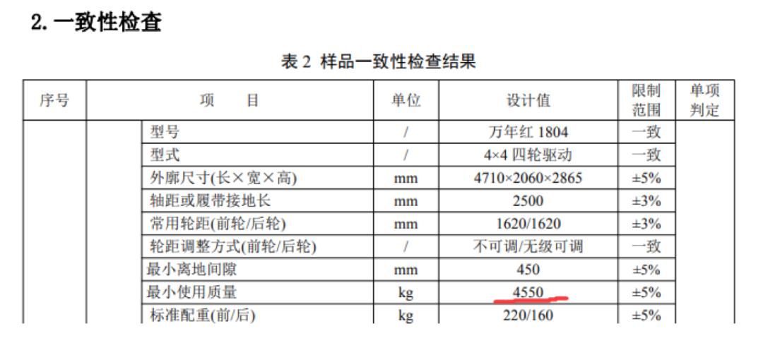 农机行业乱象,农机行业的大马拉小车