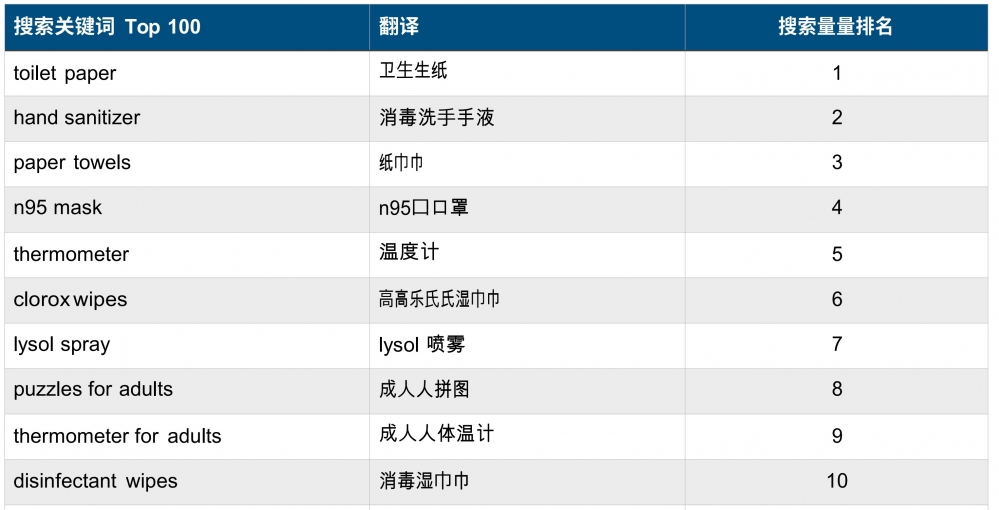 选品的基础逻辑思维,选品思维逻辑