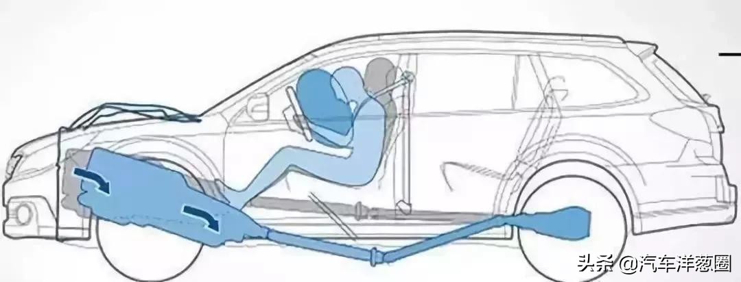 汽车发动机护板有啥好处,家用车到底要不要装发动机护板