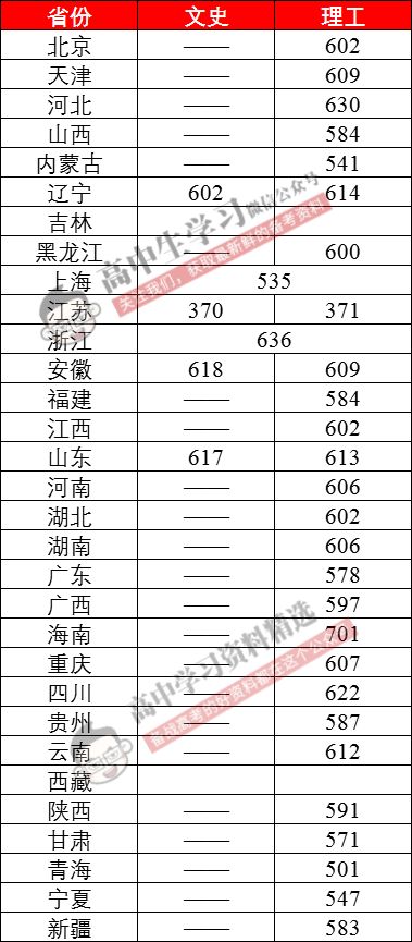 这36所“藏着掖着”的大学，顶级学科实力不输清北！不知道就亏了