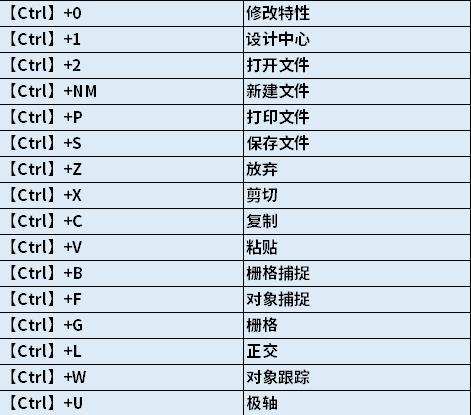 初学cad必学的20个快捷键,cad常用快捷键的具体使用方法图解