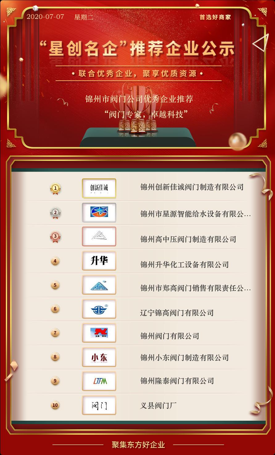 锦州工业阀门公司哪家好,锦州靠谱的阀门厂家