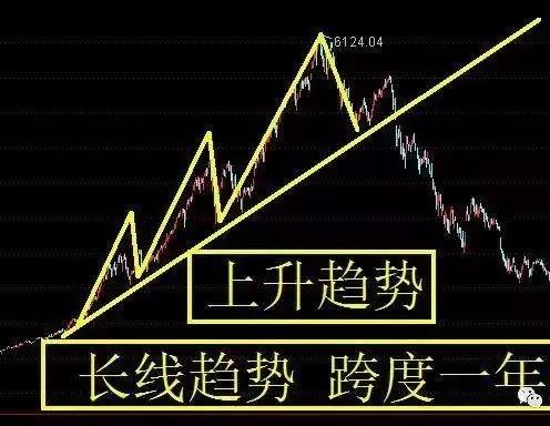 怎么判断股票的压力位跟支撑位,支撑压力波段操作主图指标
