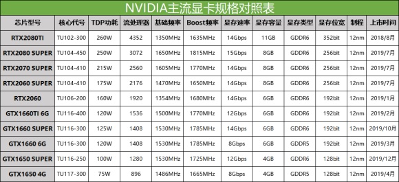 11月台式电脑组装配置推荐,8000左右最强主机配置2020年8月