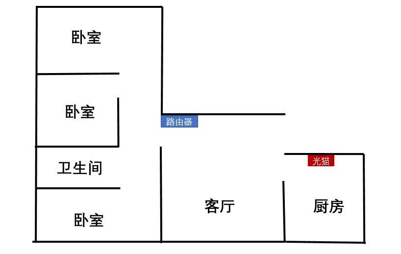 家里有光猫如何连接路由器,路由器可以增加光猫wifi信号吗