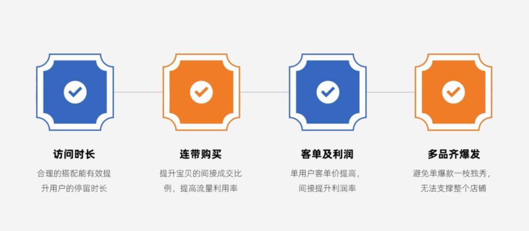 淘宝新手卖家快速出单技巧,淘宝怎么才能快速出单