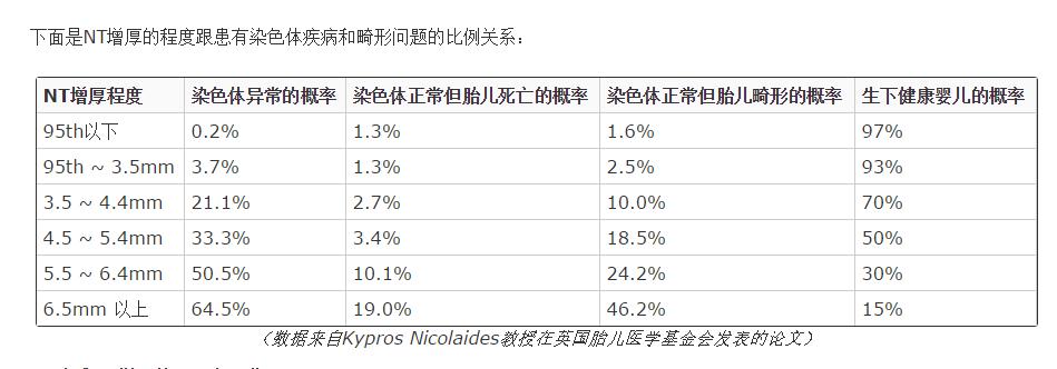 怀孕早期测试宝宝健康怎么测试,孕期一路升级打怪