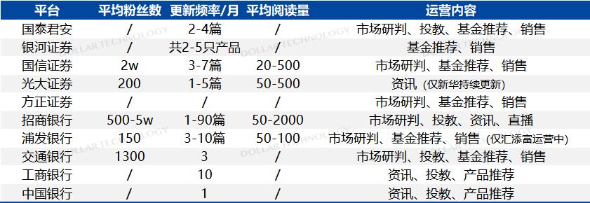 年鉴连载（三）|金融机构直销代销渠道分析（基金篇）