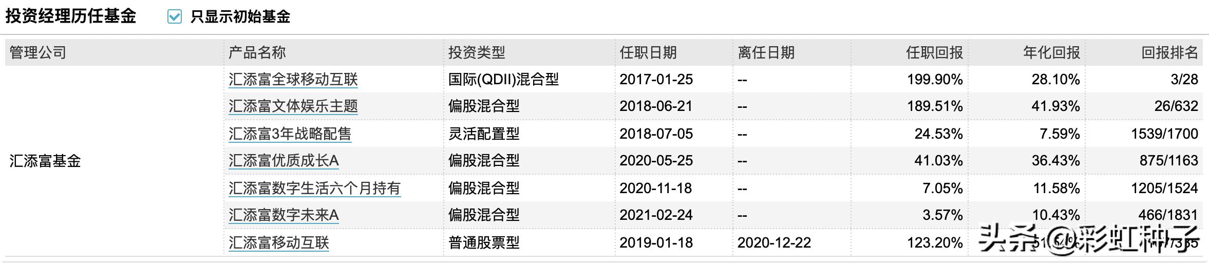 NO.611｜汇添富基金杨瑨-汇添富数字经济引领发展，值不值得买？
