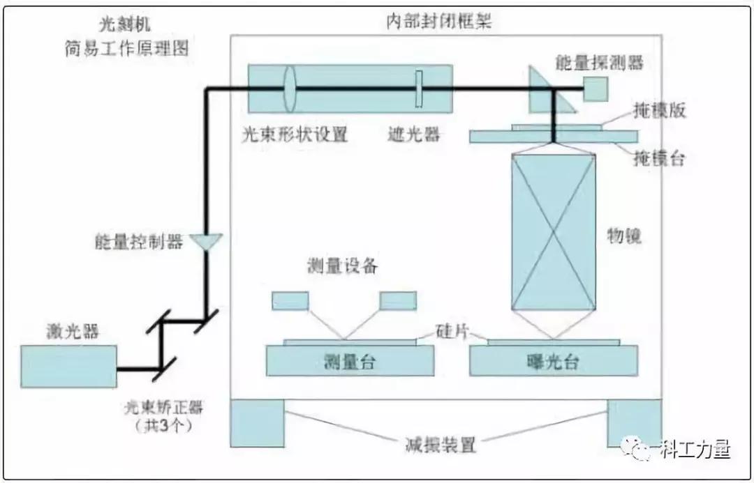 国产光刻机多少时间能赶上asml,揭秘光刻机巨头asml阿斯麦