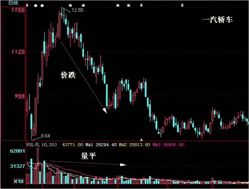 还在看K线？教你用成交量读懂*家庄**筹码力量（附实战图解）